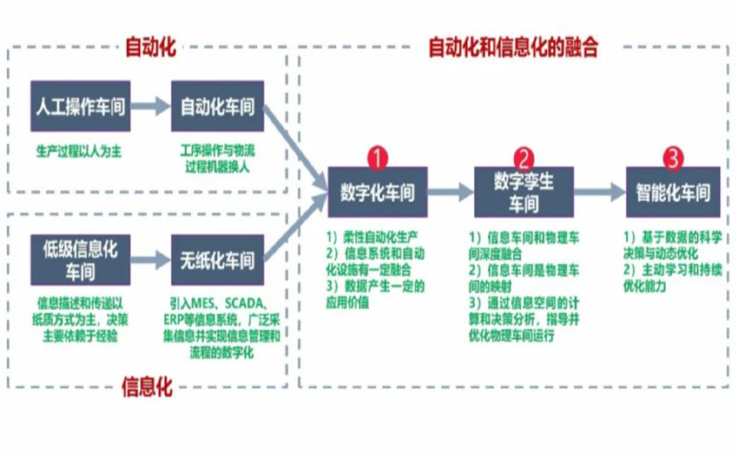 数字化工厂_黄浦区数字化生产线_黄浦区六轴机器人_黄浦区数字化车间_黄浦区智能化车间